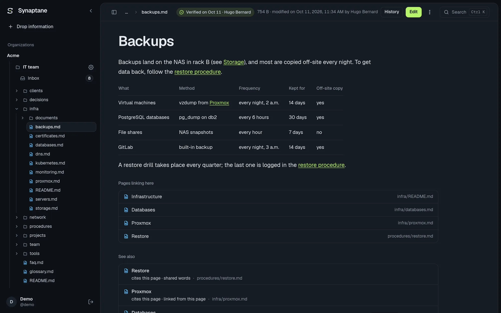 A Synaptane wiki page: the space tree, a backup summary table, a verified badge, pages linking here and related pages